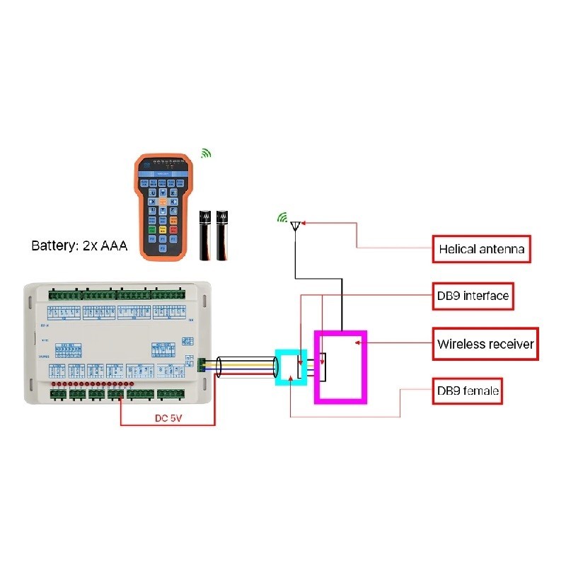 Ruida RDC Wireless Communication WIFI Remote Rdc6442 Rdc6445 Laser