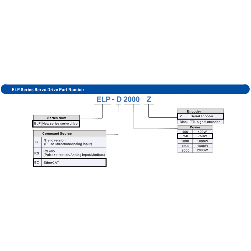 Ethercat Leadshine W Elp Ac Servo Driver V Servo Drive