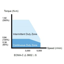 ECMA-C20602RS